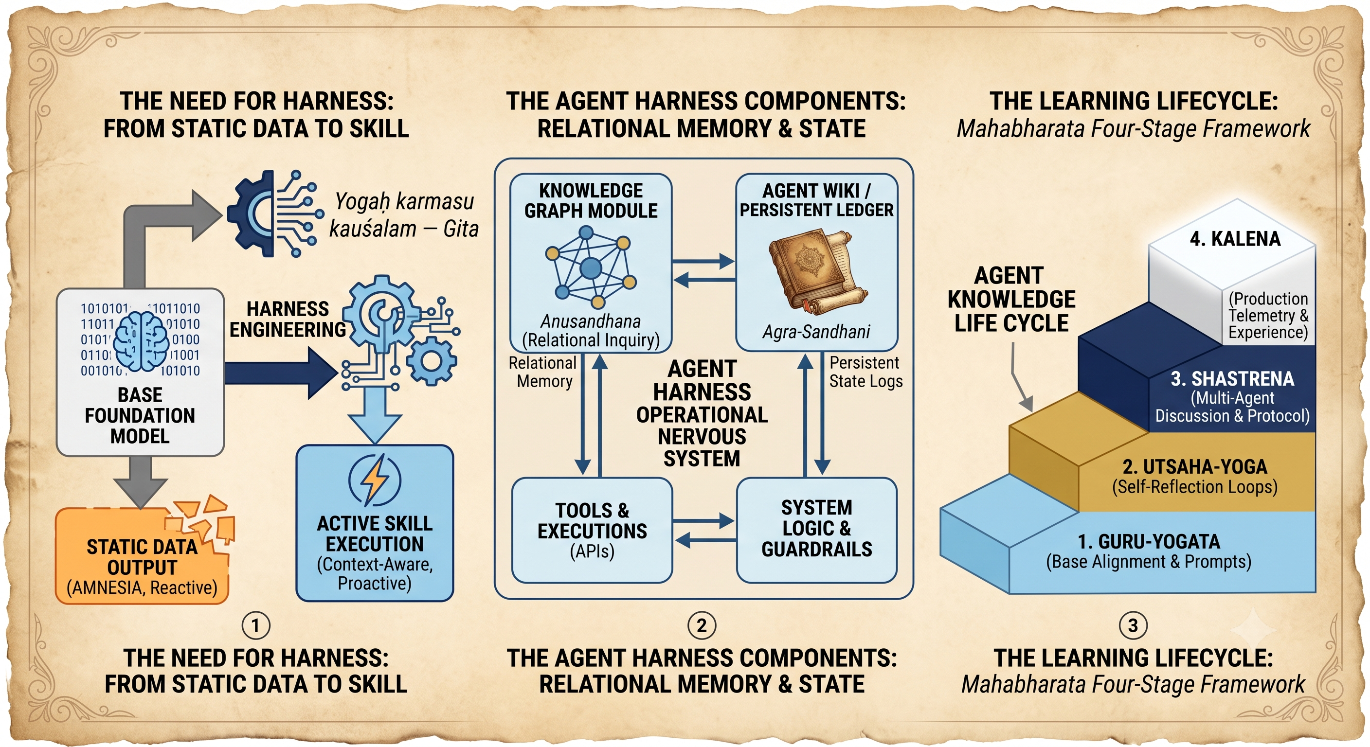 The Future of Agentic Architectures Might Just Be Written in Our Past